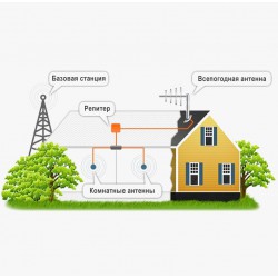 Комплекты для усиления сотовой связи 2G/3G/4G