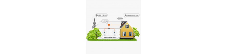 Комплекты для усиления сотовой связи 2G/3G/4G